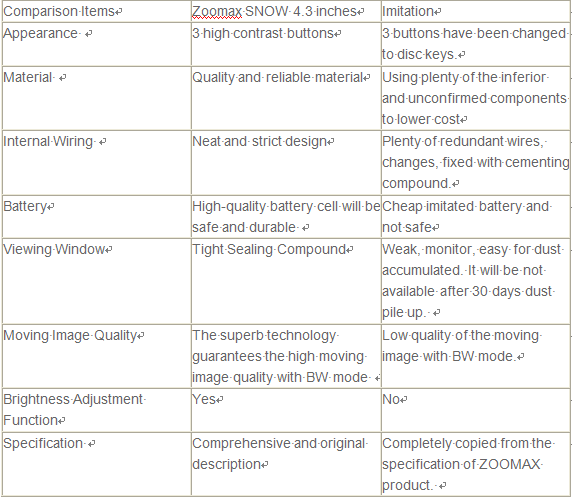 Different Features Of Handheld Magnifier Between Snow And Fake Dz