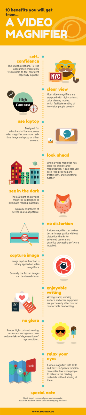 10 Benefits You Will Get From a Video Magnifier infographic