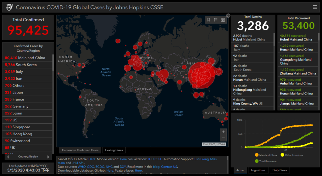 Coronavirus COVID 19 Global Cases By Johns Hopkins CSSE