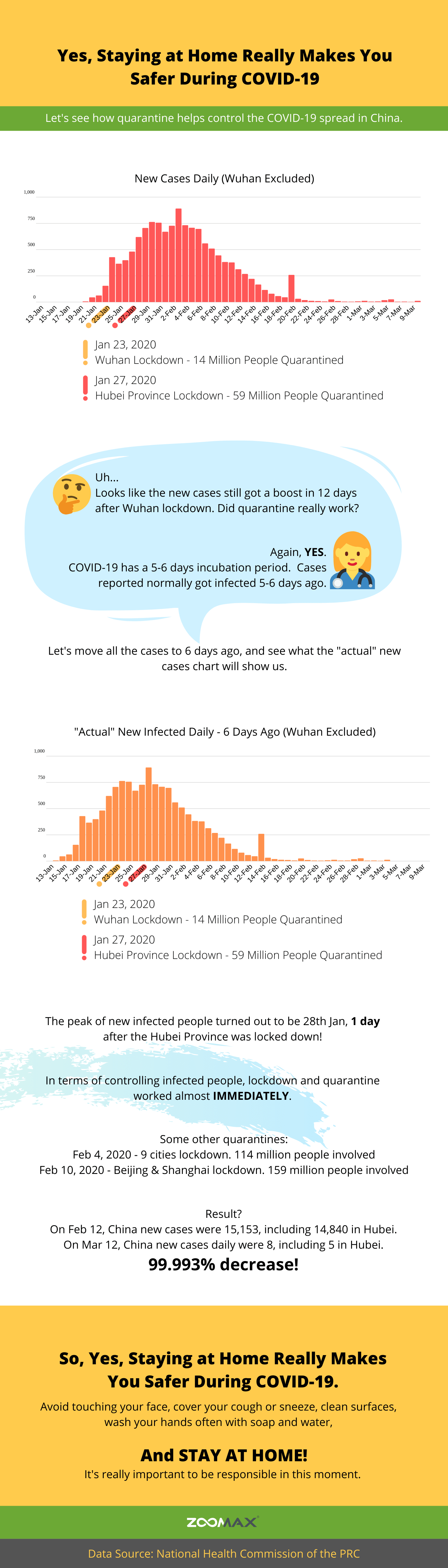 Yes, Staying at Home Really Makes You Safer During COVID-19