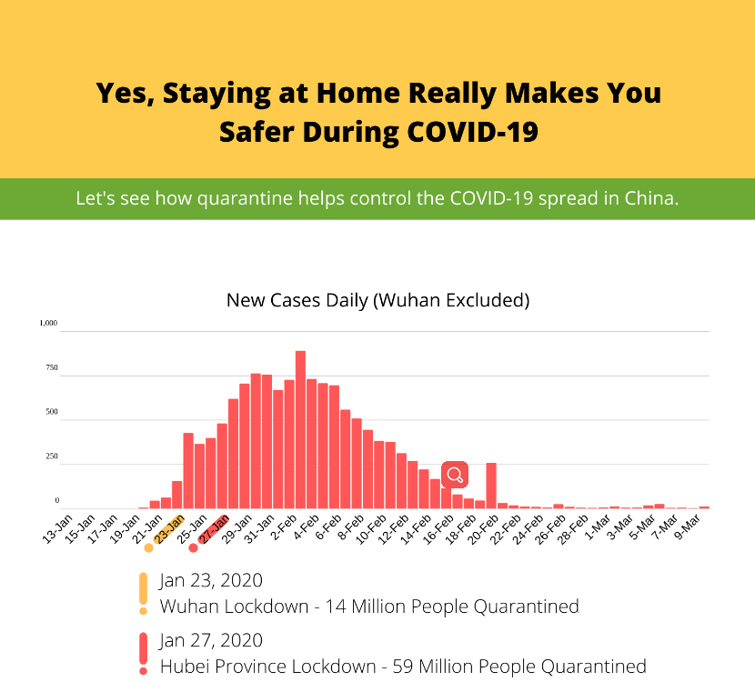 Yes, Staying At Home Really Makes You Safer During Covid 19 Cover