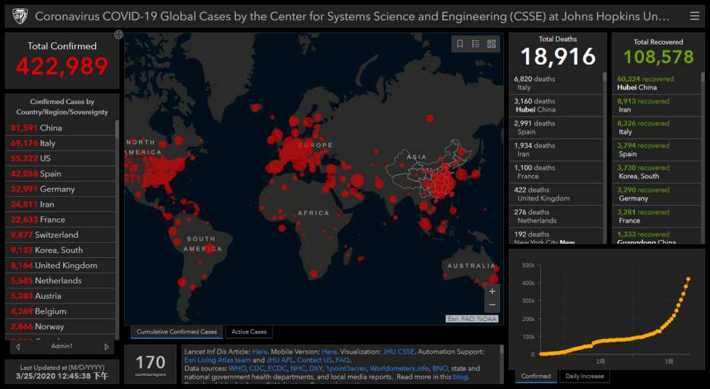 Coronavirus COVID 19 Global Cases By Johns Hopkins CSSE