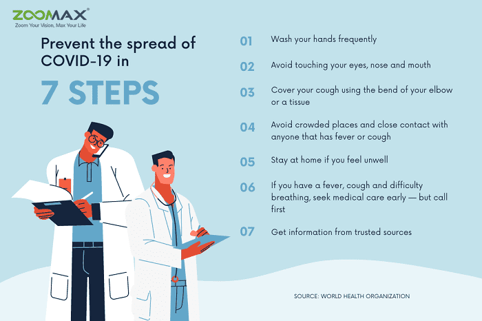 (How to Prevent the Spread of COVID-19 in 7 Steps)