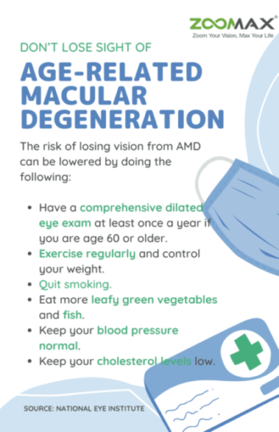 how to prevent amd