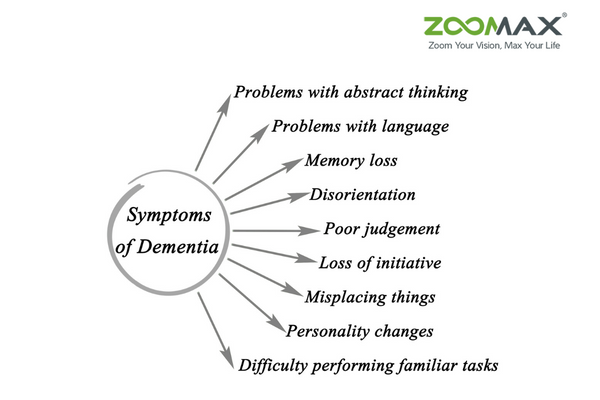 dementia sympotm