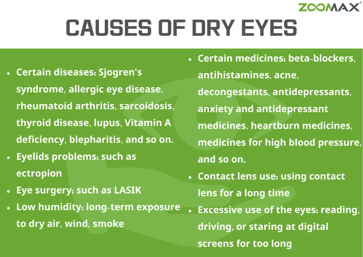 How Does Dry Eye Syndrome Affect Your Life? Zoomax Low Vision Aids