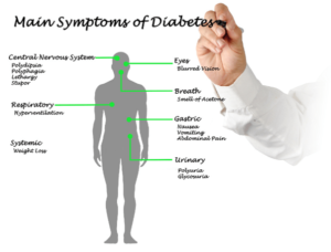 main sympotoms of diabetes
