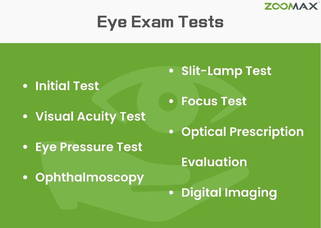 eye exam tests