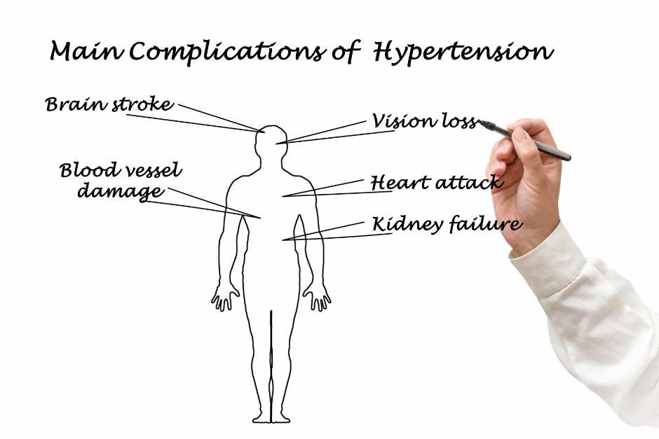 main complications of hypertension