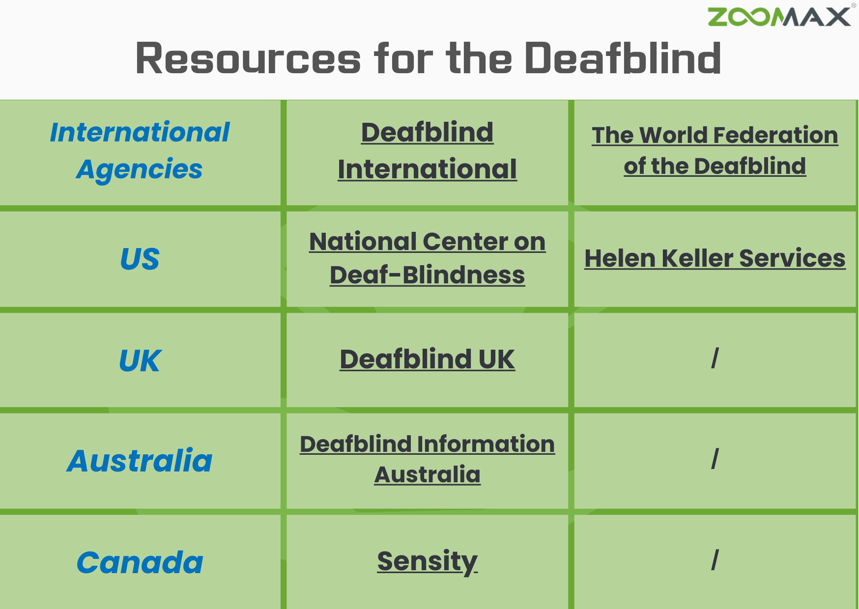 vocational rehabilitation resources for the deafblind