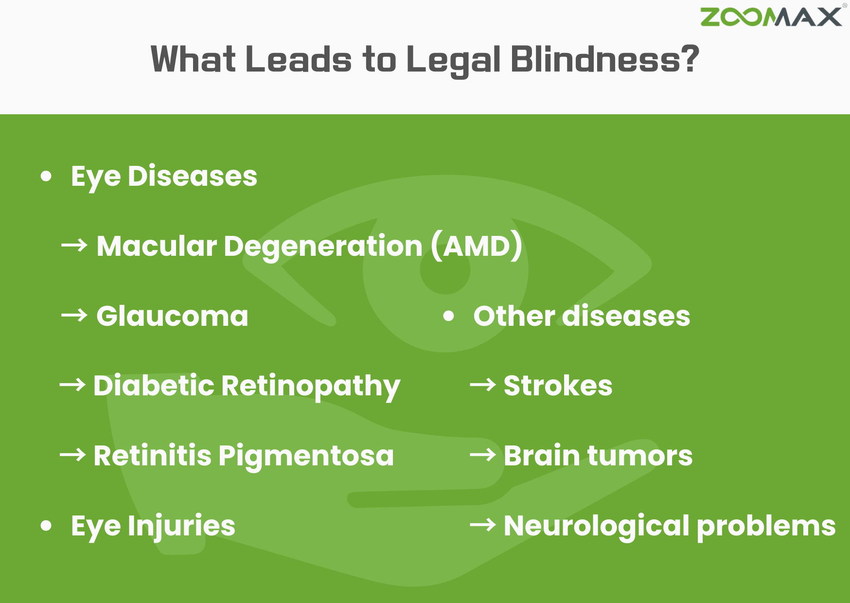what leads to legal blindness