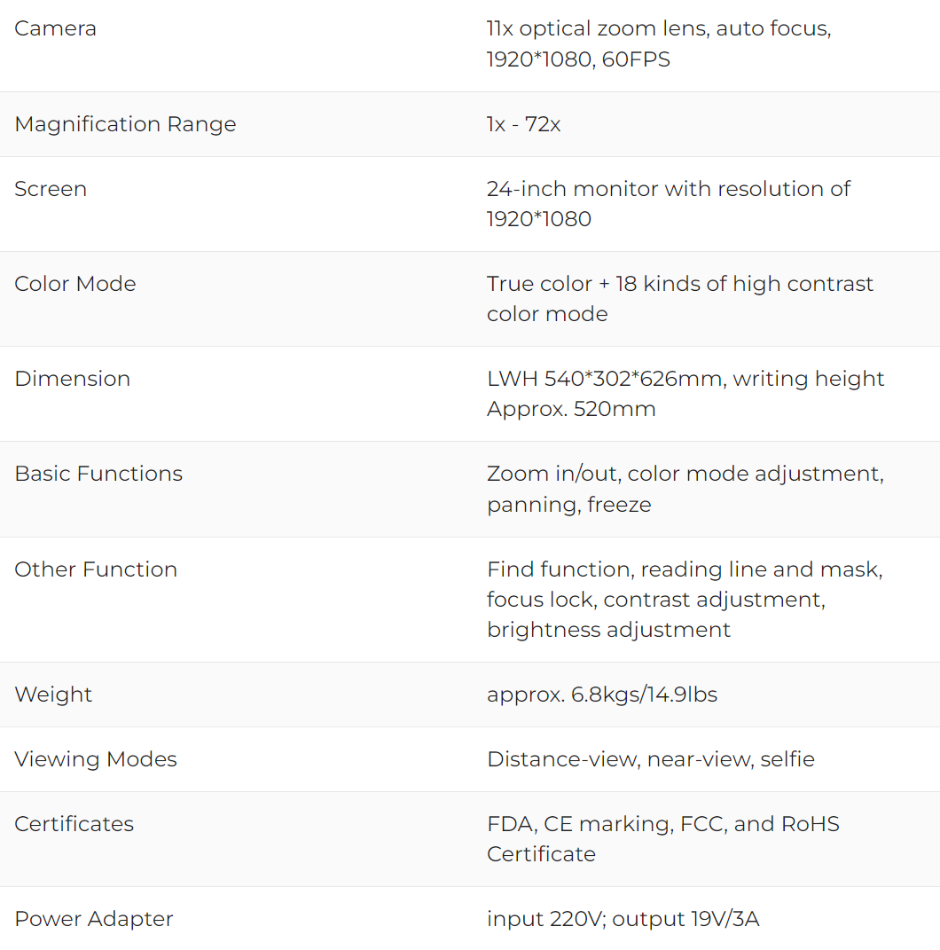 luna eye specifications