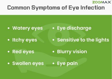 common symptoms of eye infection